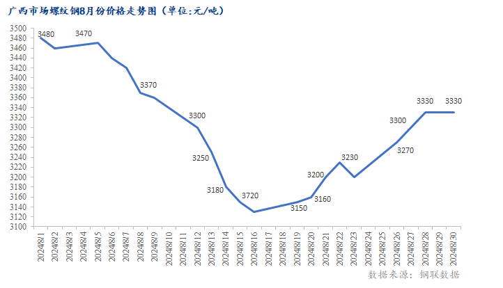 Mysteel周报：全国带钢价格超跌反弹预计下周将再度趋弱运行（8.16-8.23）大宗商品平台