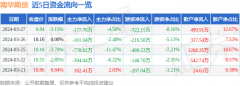 证券之星力求但不保证该信息（包括但不限于文字、视频、音频、数据及图表）全部或者部分内容的的准确性、完整性、有效性、及时性等-中国期货信息网官网