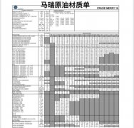 四、中石化油罐内尼油下浮净$3—大宗交易网登录