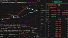 下破持有；凌晨数据行情临盘给出现价提示期货日报大赛官网