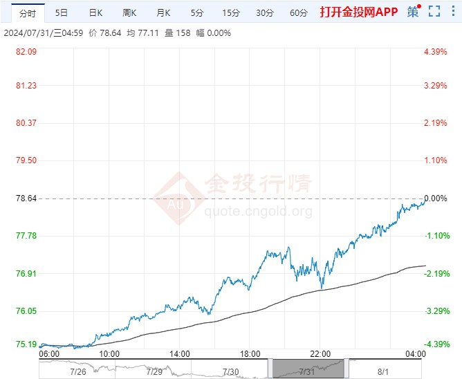 预计下调油价170元/吨？国内原油期货开户