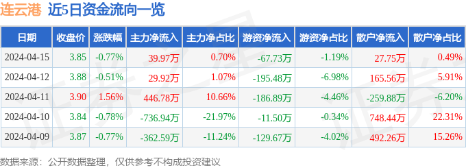 证券之星发布此内容的目的在于传播更多信息，大宗贸易