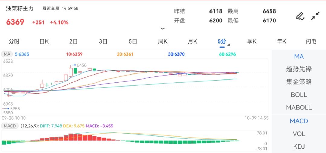 昨收价：6175黄金实时走势