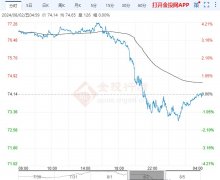 引发对经济衰退的担忧_国际原油期货价格