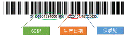 在当前发展数字经济的背景下世界大宗商品