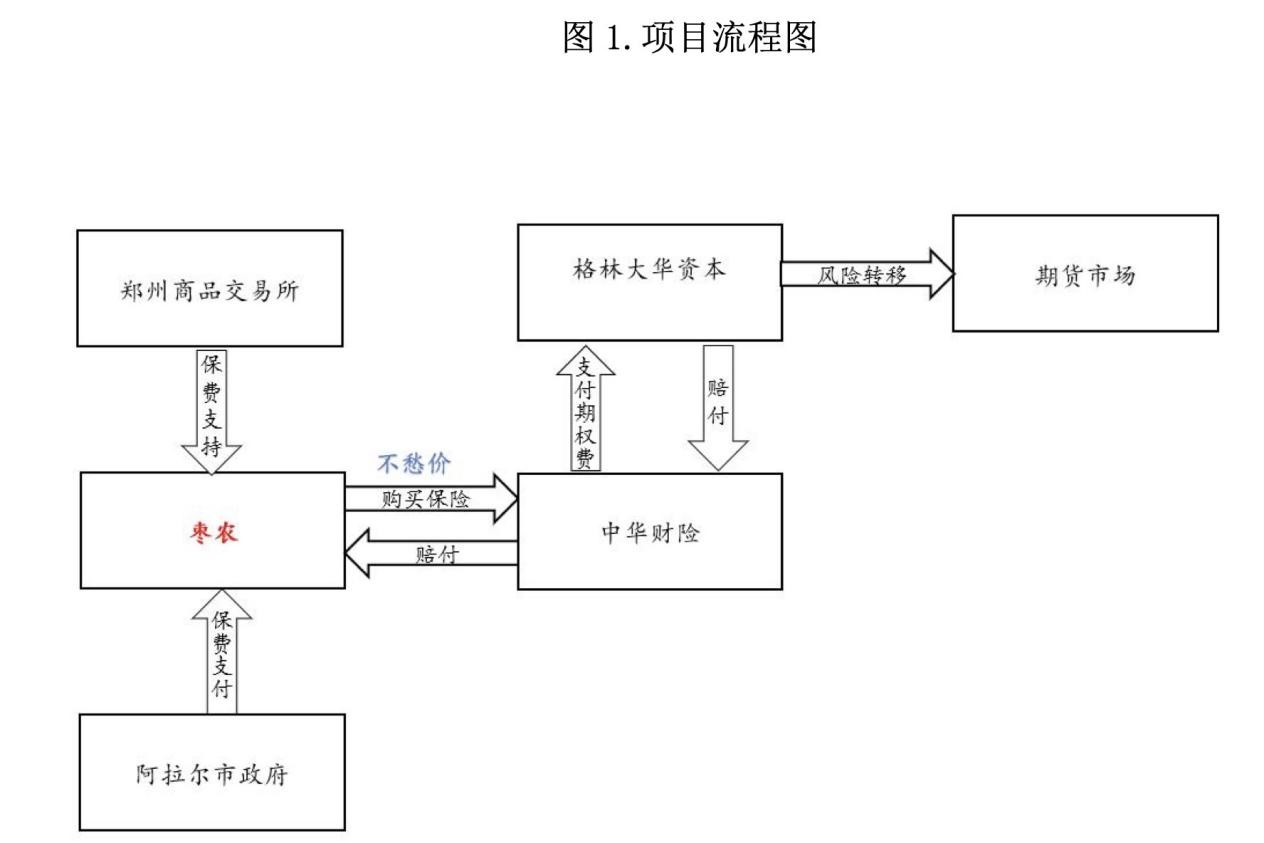 中国期货发展史简述参与农户越来越多