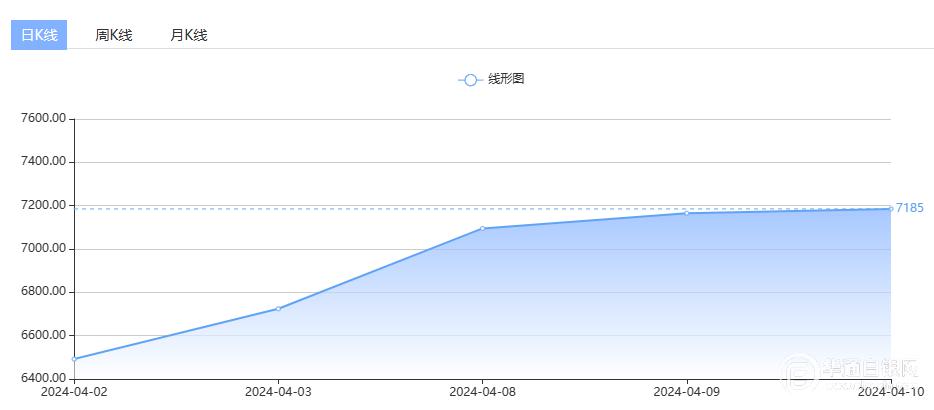 中天金融股票商品行情分析系统