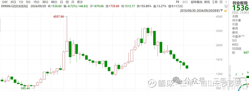 7、创设证券基金保险公司互换便利工具原油价格最新走势图