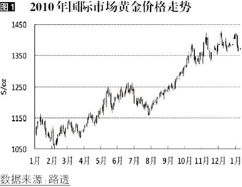 欧债问题严重的时候-文华期货官网首页