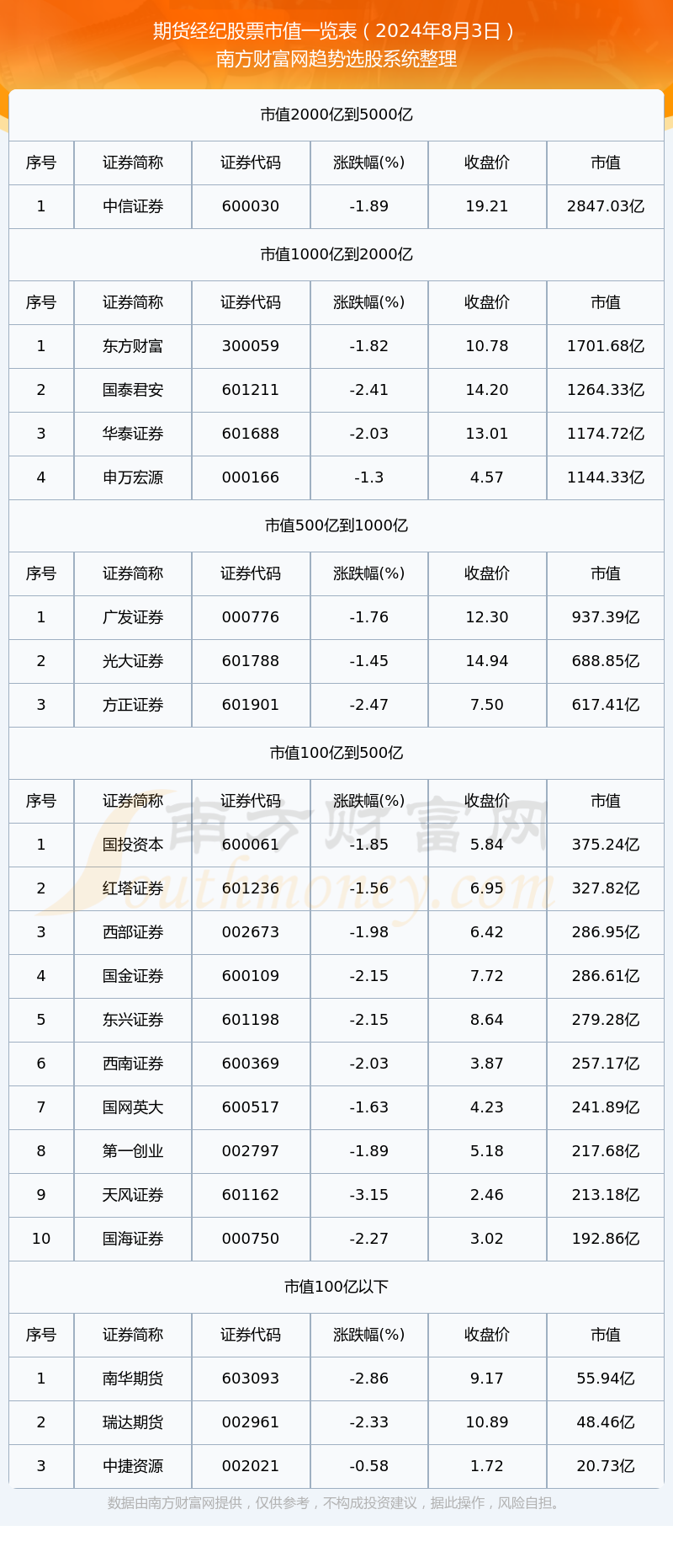 期货入门知识并不构成投资建议