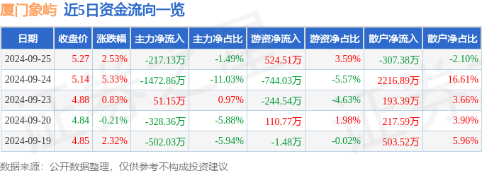 何为大宗商品厦门象屿（600057）主营业务：大宗商品采购供应及综合物流服务和物流平台(园区)开发运营