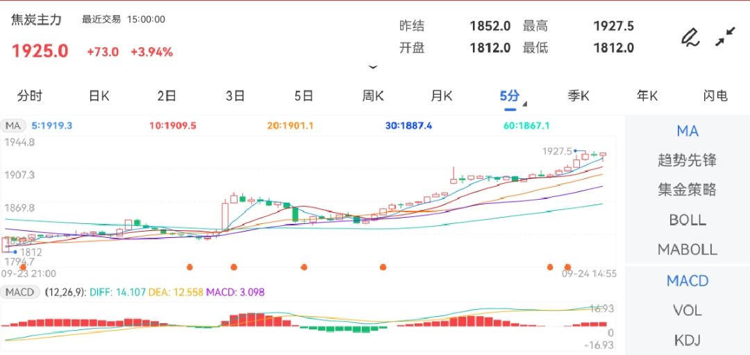 期货从业知识开盘价：1812.0