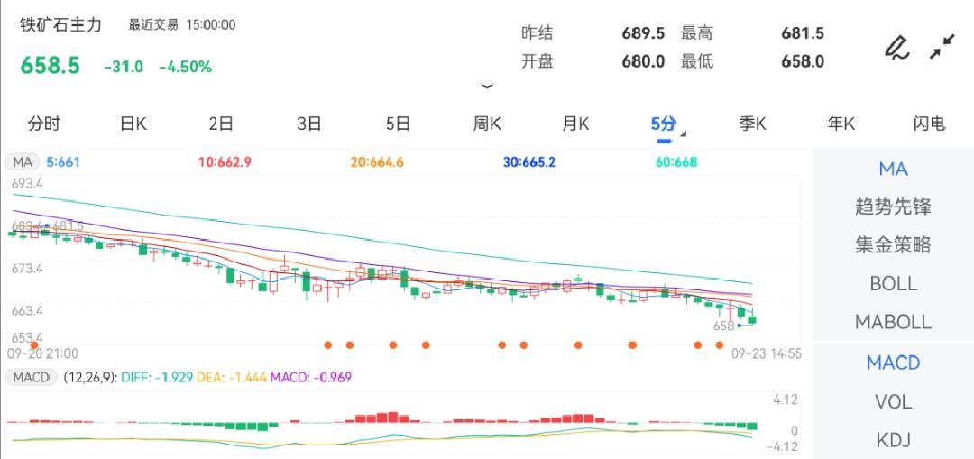 个人如何炒期货赚钱下方探低2474元