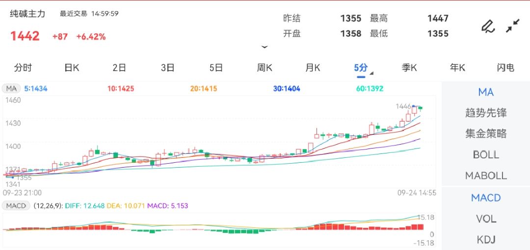 开盘价：1358—期货套利的基本策略