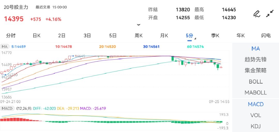 成交量：14443210/3/2024期货入门教学