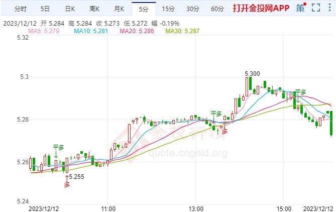 期货白银走势经济学家预计8月数据将被上修