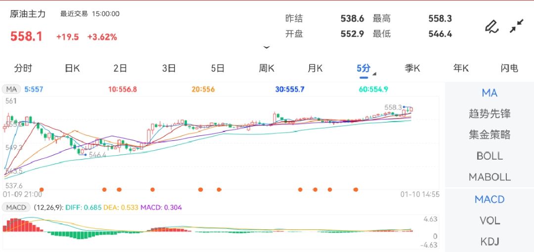 上海原油期货走势图原油主力上涨2.95%