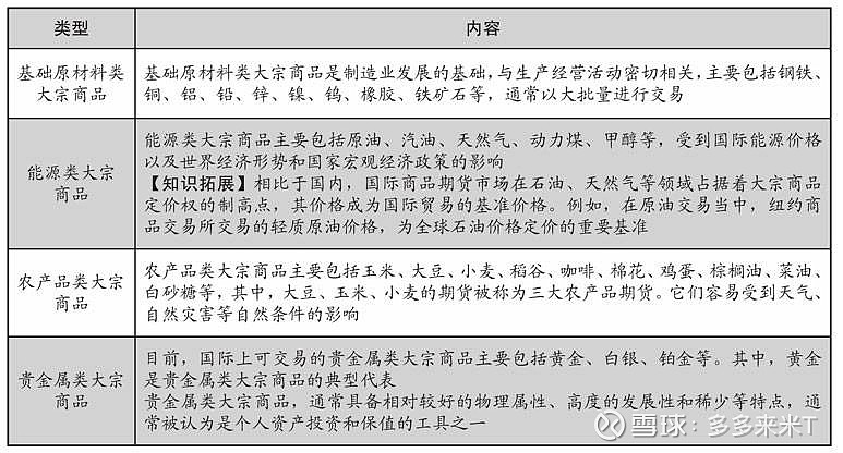 其价格波动与股票、债券等资产往往呈现出较低的相关性—投资理财产品