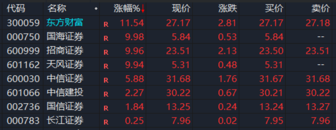 据此操作风险自担？证券交易所