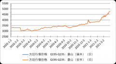 今年唐山钢铁产量的下降已经基本板上钉钉Saturday,October12,2024