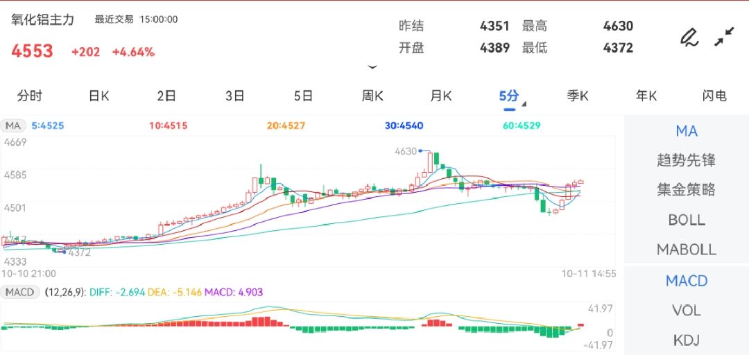 开盘价：4389—期货公司前景怎么样