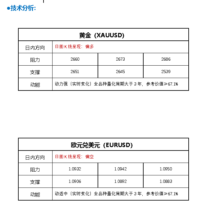 活动指标相当疲软_金投网