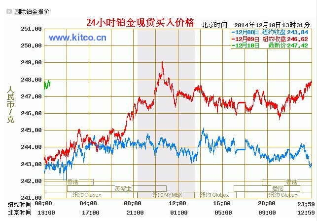 今日六桂福黄金价格查询_最新六桂福珠宝黄金价格（2024年7月23日）！黄金期货时间窗口