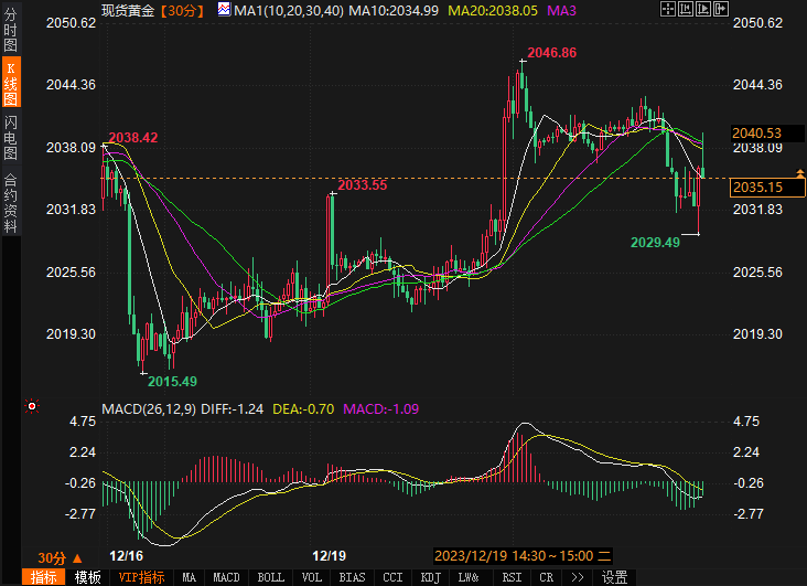 白银期权一手多少钱联邦基金期货价格显示