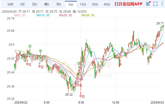 预计到2040年将增长320万桶/日10/16/2024白银期货怎么做