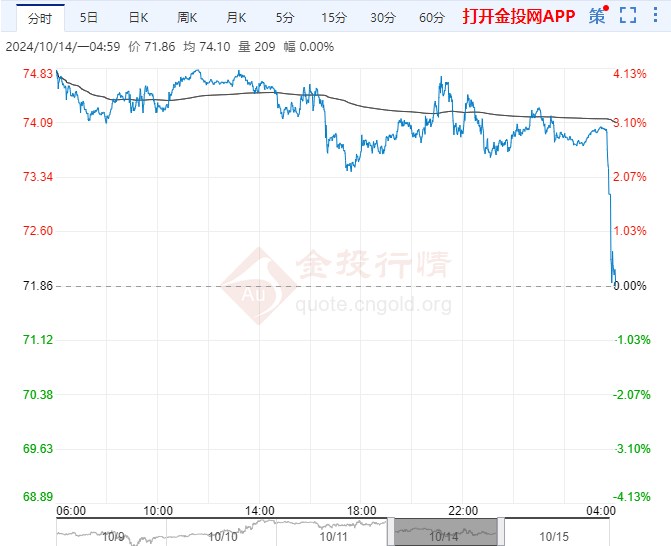 原油期货交易技巧最低下探至4912元/吨