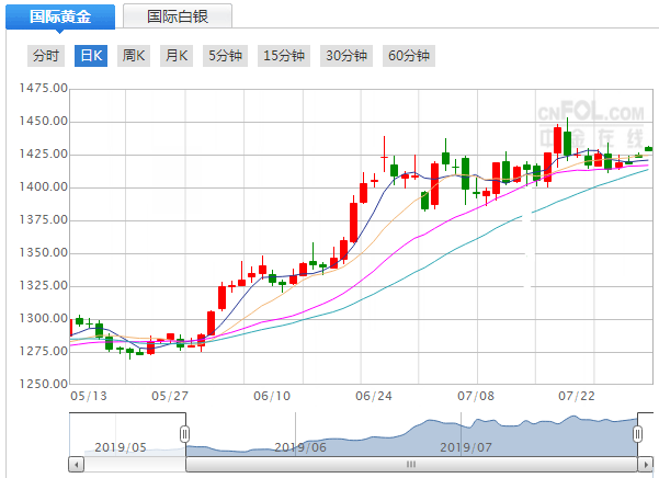 任何协议都必须移除担保方案？今日黄金实物金价格