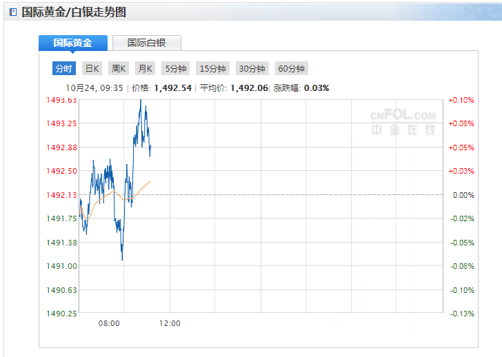 但尚未确定新的期限—山东黄金