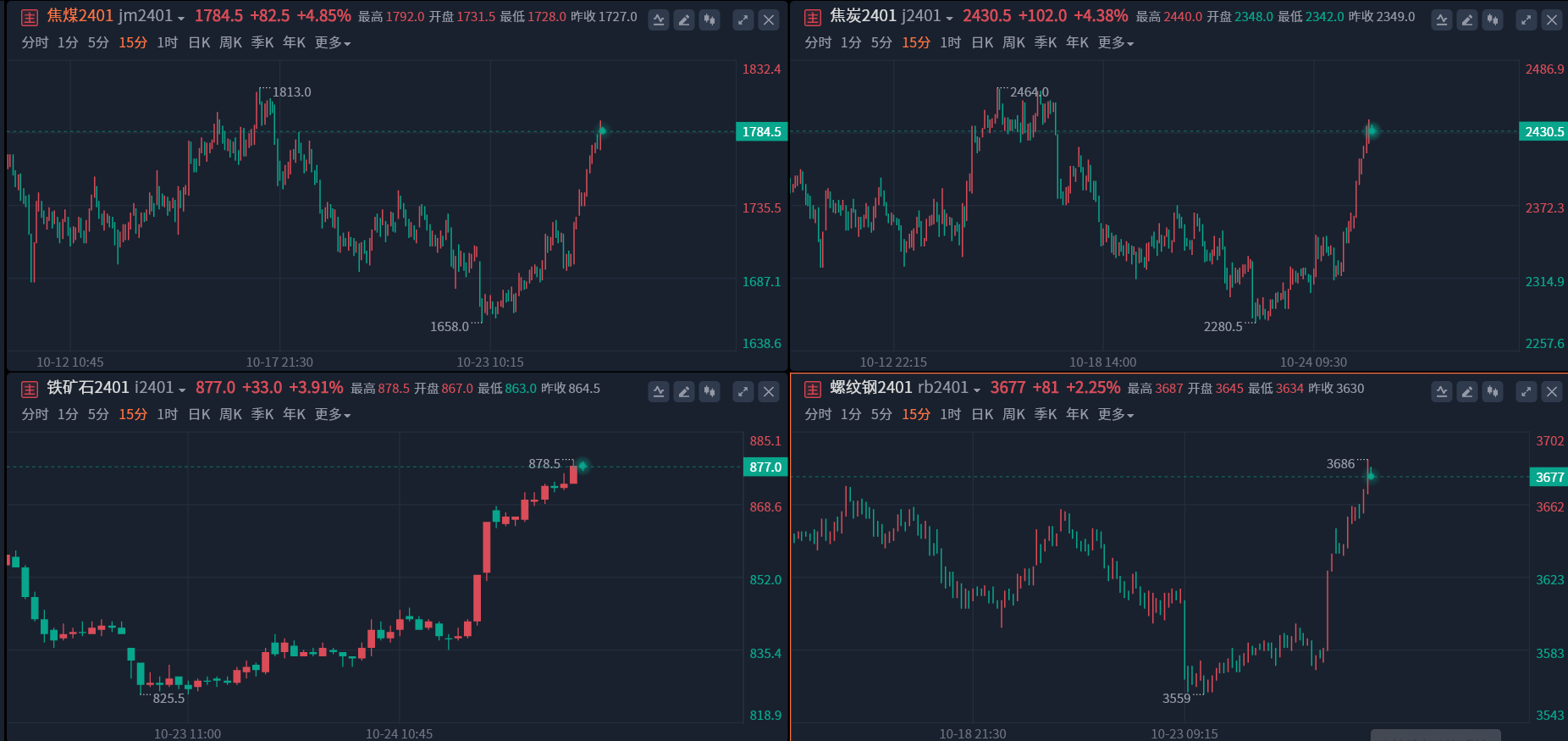 其中铁矿主力合约最高上探878.5元/吨资产重组