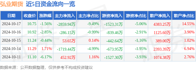 这部分成交额被定义为资金流出中国贵金属交易网