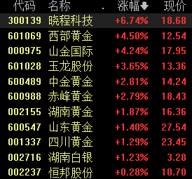 国际金价多少钱一克海通证券研报指出