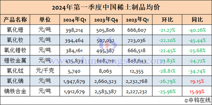 3月份制造业的景气回升！大宗商品是啥