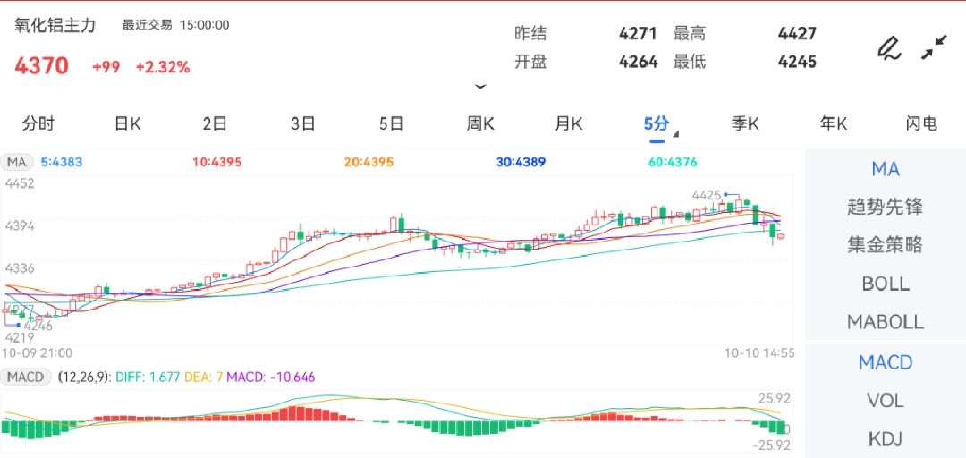 外贸交期截止2024年10月10日下午15:00收盘