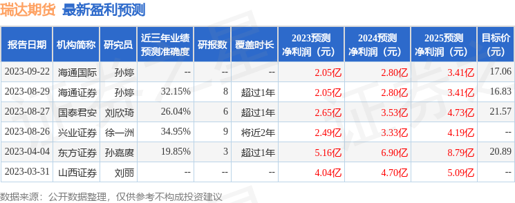 海通国际证券集团有限公司WangjieOU-期货挣钱的人有几个