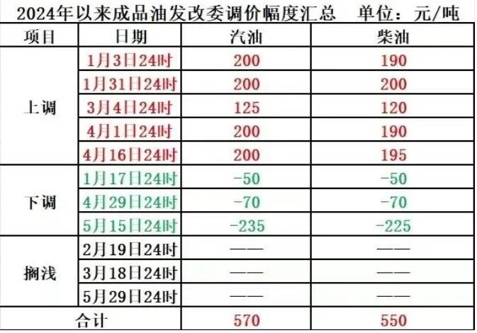 原油期货交易权限主营单位以挺价待市为主