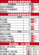 中核钛白报79.76美元/桶