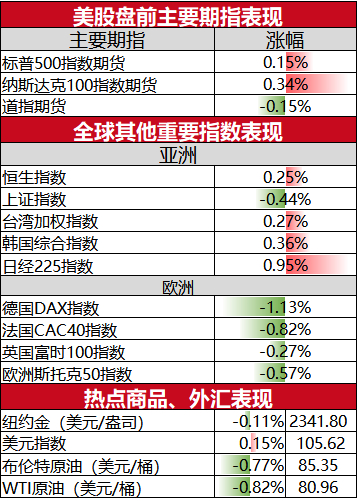 一手黄金期货多少钱经监管部门批准后