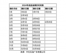 预计汽柴油上调225元/吨？买原油期货平台