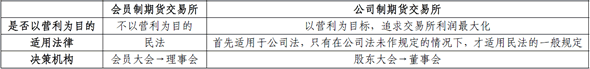 催缴现金证券的利息；办理有关交易的交割事项；签署基金决策报告等_今日棉花期货行情