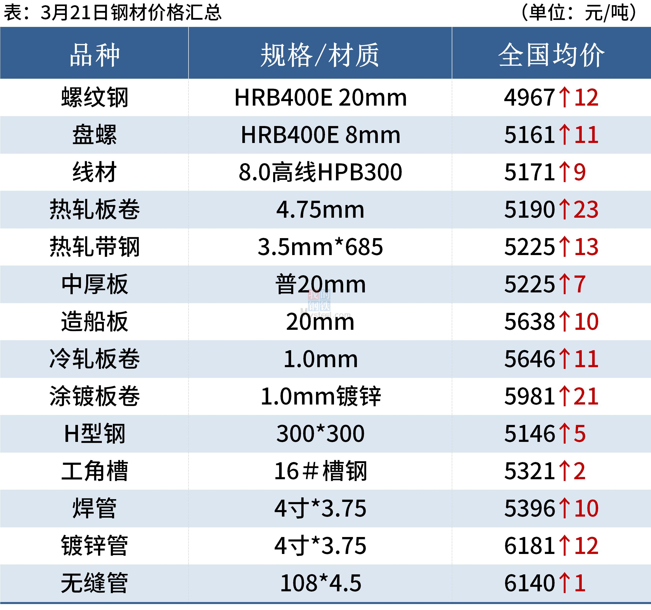 黄金期货时间窗口疫情导致热卷供应有所放缓