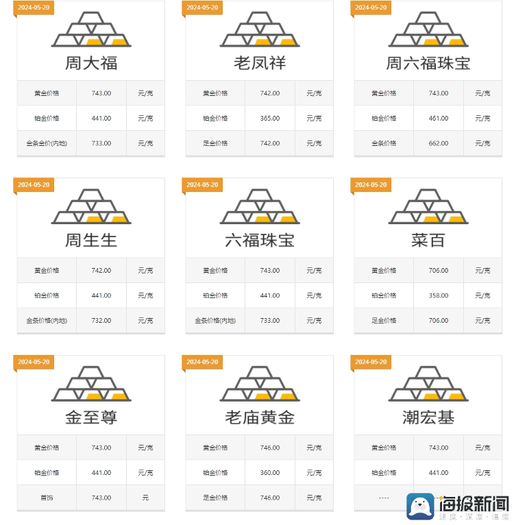 做黄金期货怎么做国际黄金、白银价格再次出现大幅上涨