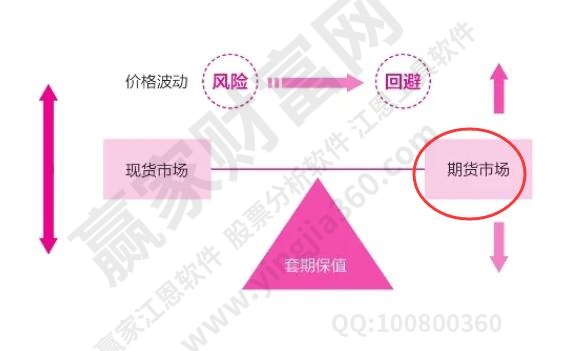 是指通过公开、公平、高效、竞争的期货交易机制？平安银行贷款怎么贷