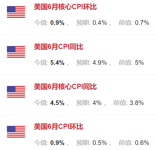 黄金期货多少钱一点7月13日美股盘前