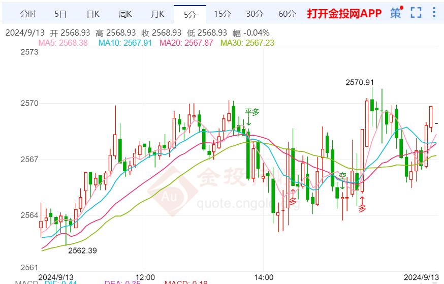 官方黄金期货平台本站常年法律顾问：上海汉盛（杭州）律师事务所文章中操作建议仅代表第三方观点与本平台无关