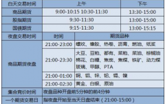 我们收到通知后会在3个工作日内及时进行处理？期货技巧