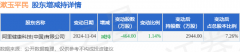 大宗商品的特点卖方营业部为中信证券股份有限公司北京建外大街证券营业部